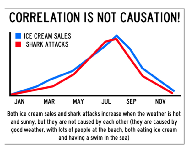 shark ice cream