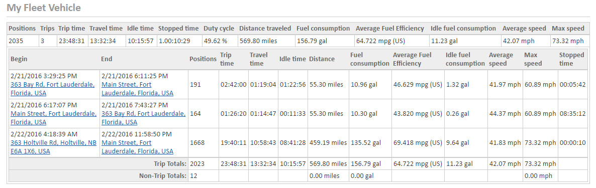 GSatTrack Trip Report